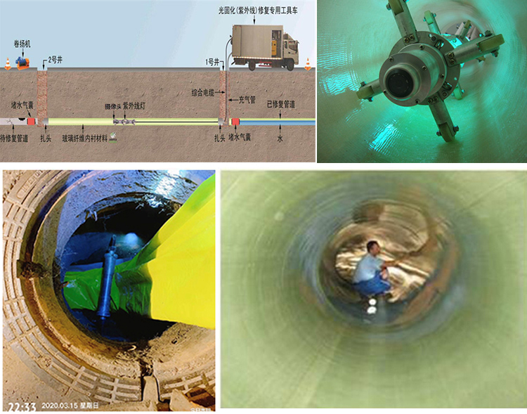 泽州UV-CIPP内衬修复