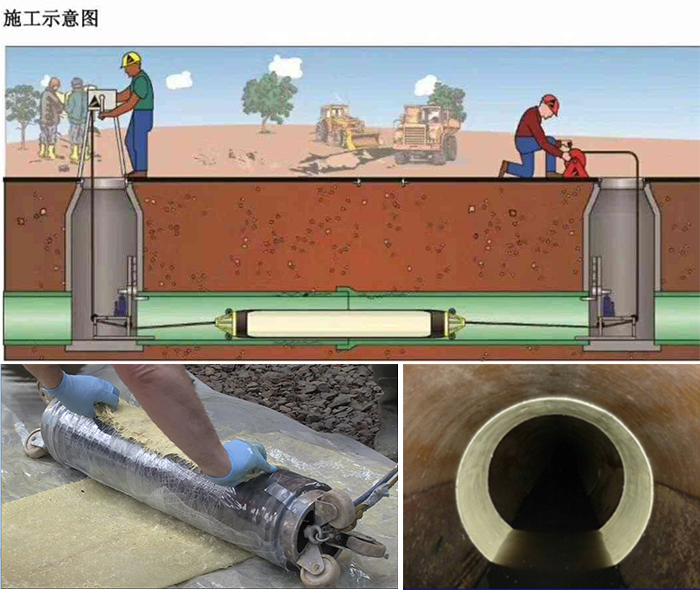 泽州管道局部点状修复